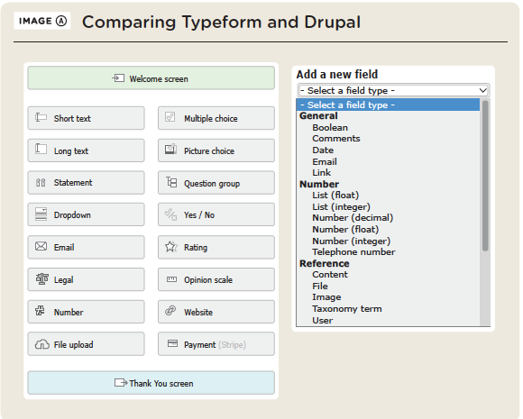 Figure 1, Comparing Typeform and Drupal.