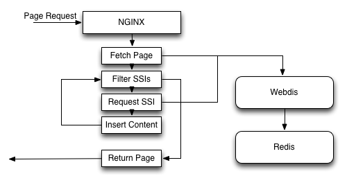 Scalability Diagram