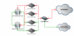 Site Architecture