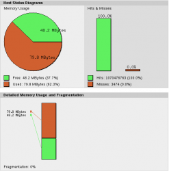 APC Graphs