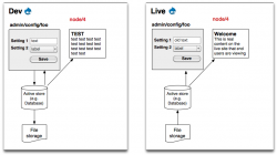 How CMI works