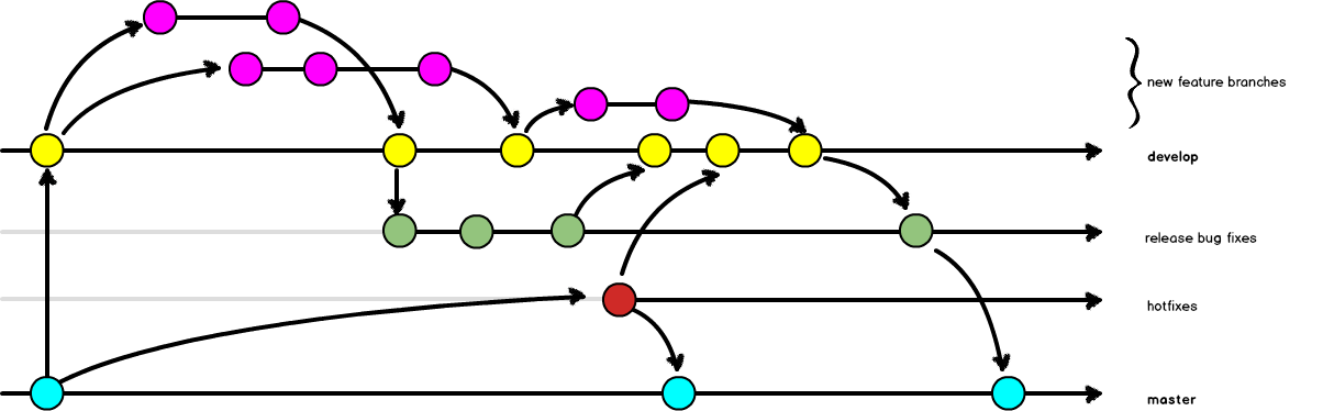 strategy-branching-gitflow