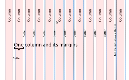 Parts of the 960 Grid System