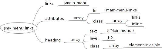 Menu Links