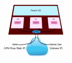 Overview of IP based access controls